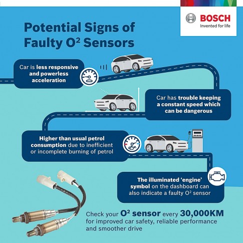 "Rough" engine? Check engine light on? Bosch recommends checking the